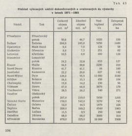 Tabulka z knihy Vodní hospodářství v ČSR (Josef Vančura, 1973). Dokončení přehrady bylo plánováno už do roku 1985. (2020)